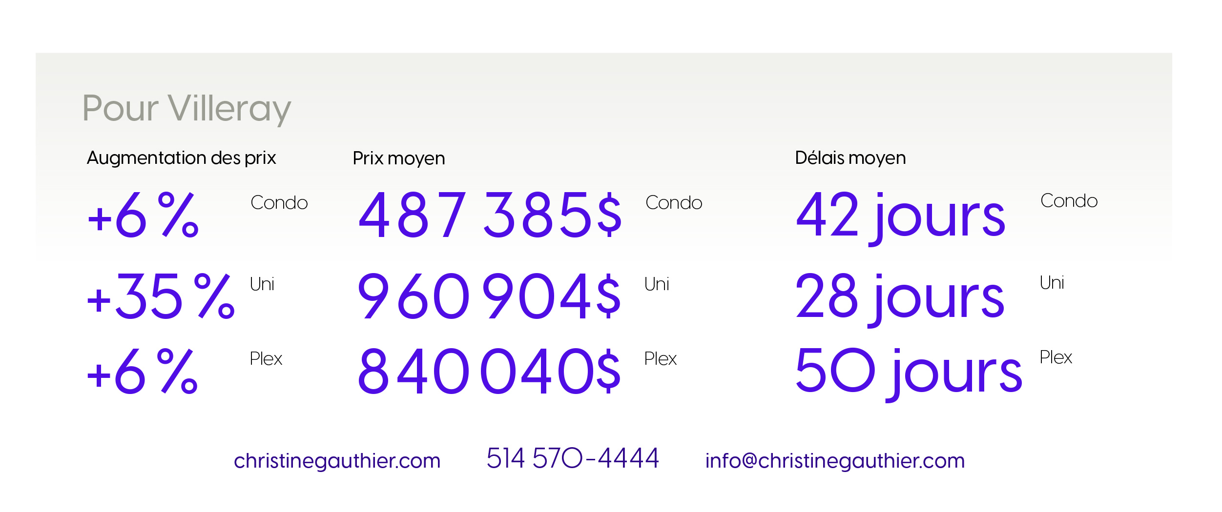 Villeray stats - bilan marché immobilier Villeray